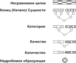Дихотомия категорий Сущности