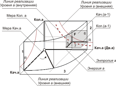 Внутренний 4-мерный переход. 