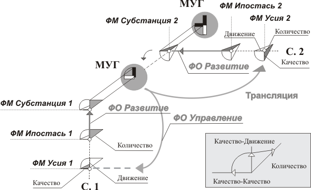 Схема идеальной реализации Сущности. 